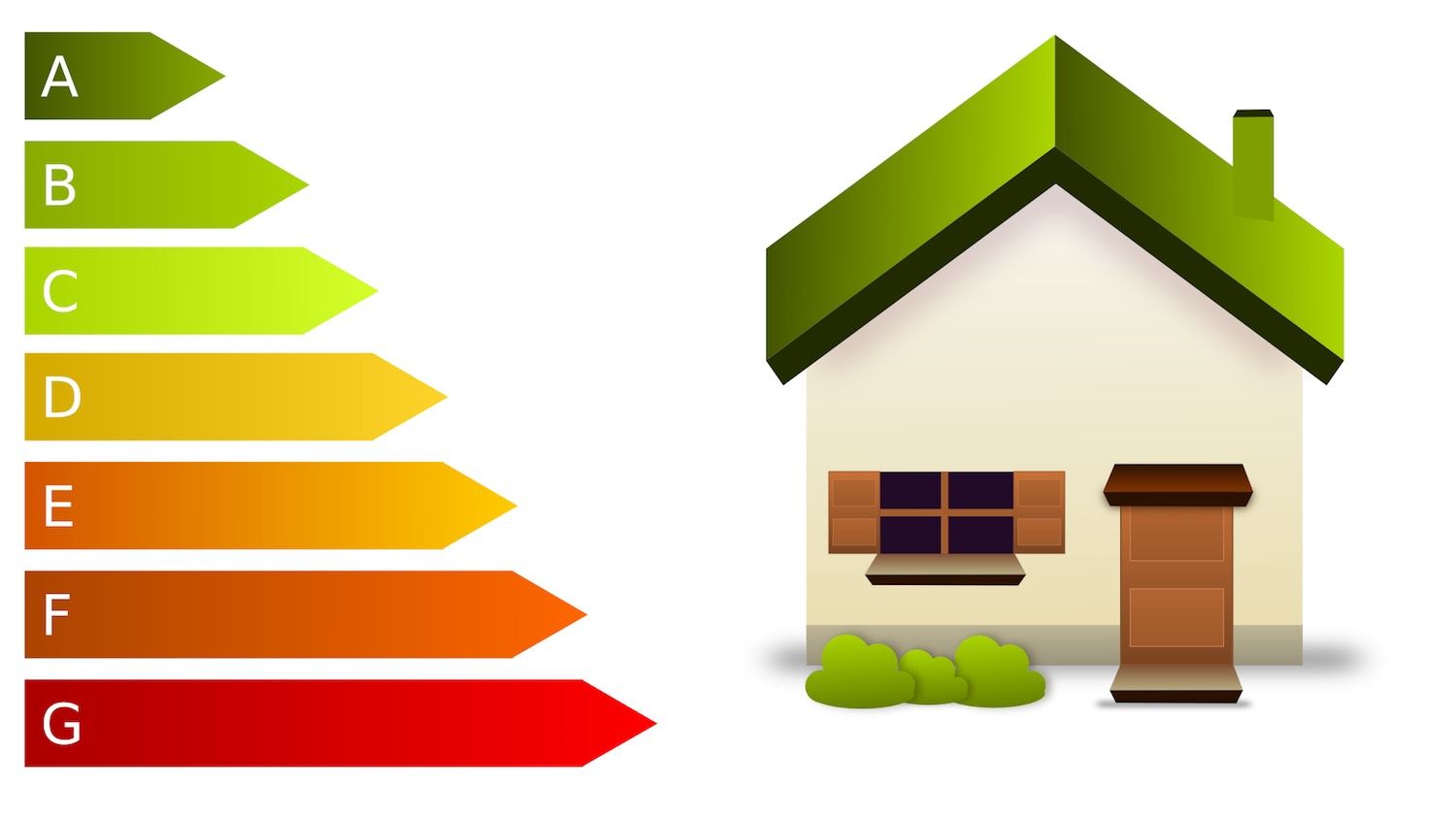 eficiencia energética| certificado energético